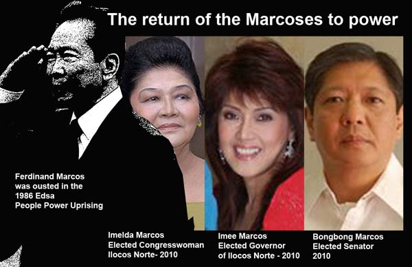 The return of the Marcoses to power